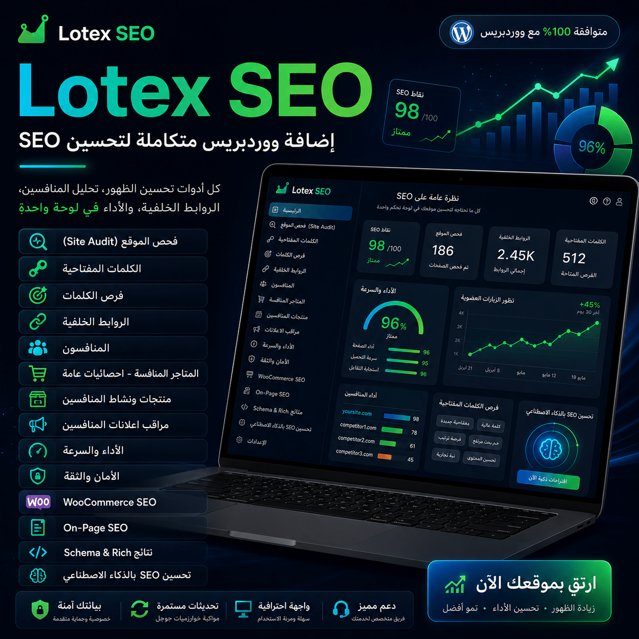 لوحة تحكم إضافة Lotex SEO داخل ووردبريس